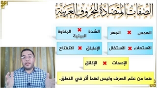 صفات الحروف العربیة : الهمس والجهر