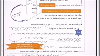 علوم غریبه در فضای مجازی 1