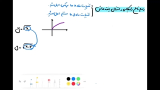 حل فعالیت صفحه 53 ریاضی یازدهم تجربی