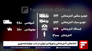 آماده‌باش نیروهای امدادی برای جنگ شهری چهارشنبه‌سوری