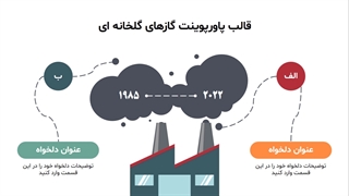 قالب پاورپوینت گازهای گلخانه ای