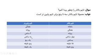 پرایس اکشن