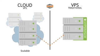 تفاوت سرور مجازی و سرور ابری به زبان ساده