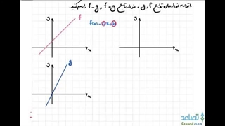 حل فعالیت صفحه 67 ریاضی یازدهم تجربی