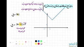 حل تمرین 1 صفحه 69 ریاضی یازدهم تجربی
