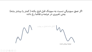 پرایس اکشن لنس بگز قسمت نهم