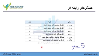 جلسه سوم آموزش اکسپرت نویسی