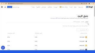 آموزش دیدن کارمزد صرافی bingx بینگ ایکس | ترفندهای کم کردن کارمزد bingx بینگ ایکس