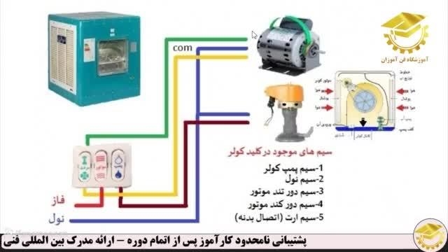 مدار الکتریکی کولر آبی | آموزش برق ساختمان | آموزشگاه فن آموزان - نماشا