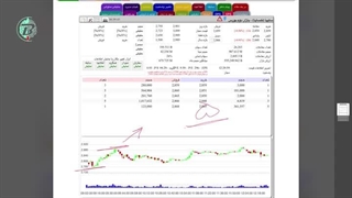 شیوه اردر گذاری