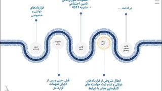 آیا شرایط عمومی بر شرایط خصوصی در یک قرارداد اولویت دارد؟