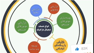 خدمات دیجیتال مارکتینگ