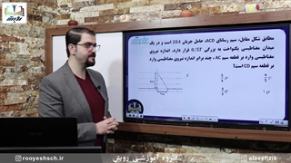 تکنیک سیم فرضی