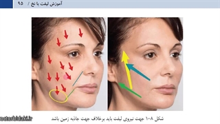 مفاهیم پایه طراحی لیفت