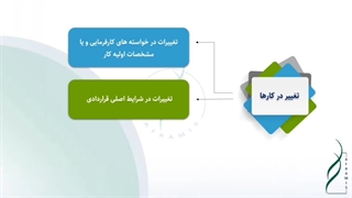 تغییر کارها در قراردادهای EPC
