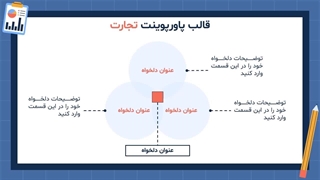 قالب پاورپوینت تجارت