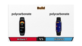 تفاوت دستبند سلامتی شیائومی می بند 8 و می بند 7 | شیائومی بازار