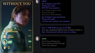 WITHOUT YOU lyrics + line distribution _ KARD