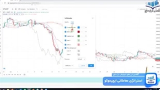استراتژی معاملاتی پولساز با ایچیموکو - بهترین استراتژی