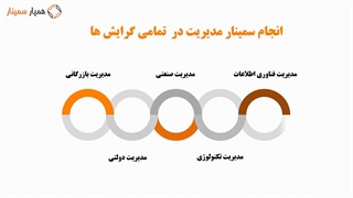 انجام سمینار مدیریت