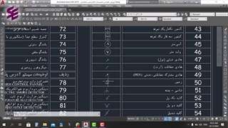 آموزش برق ساختمان و سیستم های حفاظتی-قسمت نوزدهم