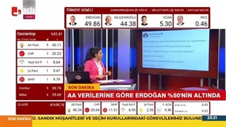 Demirtaş:"Er geç gerçek sonuçlara ulaşacağız"