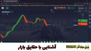 اشنایی با حقایق بازارهای مالی، فارکس