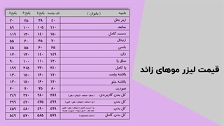 قیمت لیزر موهای زائد به چه عواملی بستگی دارد؟