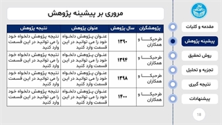 قالب حرفه ای پاورپوینت پایان نامه