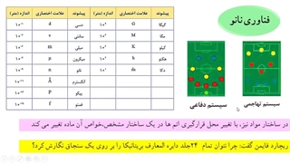 فناوری هنرستان ۳-۱