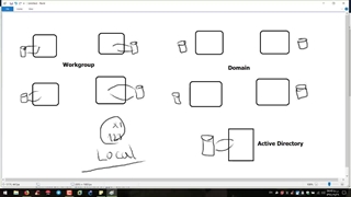 دوره آموزش نتورک پلاس قسمت رایگان بیست و یکم - مفاهیم سرور کلاینت و شبکه های نظیر به نظیر