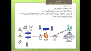 دوره آموزش نتورک پلاس قسمت رایگان شانزدهم - تکنولوژی های شبکه های گسترده