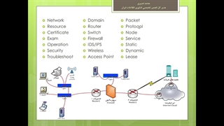 دوره آموزشی نتورک پلاس قسمت رایگان دو - اصطلاحات شبکه معمول