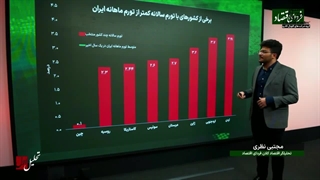 سفر سلطان عمان به تهران و تاثیر آن بر آینده نرخ دلار