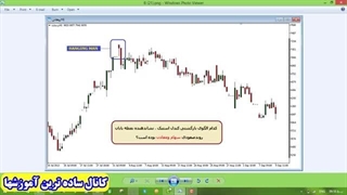 پکیج کامل آموزش تحلیل تکنیکال به زبان ساده در یک درس صد درصد اوکی