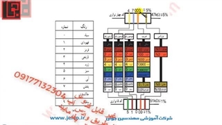 تنظیم موتور 8 - خواندن مقدار مقاومت ها