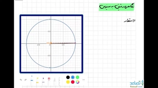 نگاهی دقیق به سینوس و کسینوس