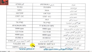 تنظیم موتور 166 - آشنایی با انواع ایسیوها - 13