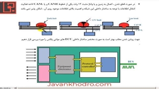 تنظیم موتور - قسمت 192 - مالتی پلکس 9