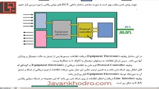 تنظیم موتور - قسمت 193 - مالتی پلکس 10