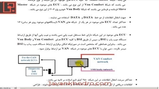 تنظیم موتور- قسمت 195 - مالتی پلکس 12