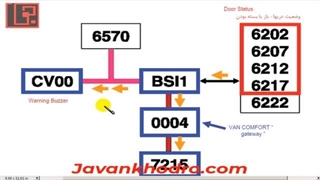 تنظیم موتور - قسمت 216 - مالتی پلکس 33
