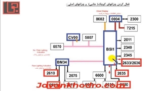 تنظیم موتور - قسمت 218 - مالتی پلکس 35