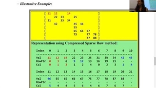 Computational Linear Algebra 7: Compressed Sensing for CT Scans