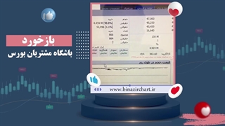 سهم های برتر