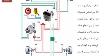 تنظیم موتور 351- سیستم ترمز ای بی اس -9