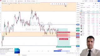 تحلیل بازار فارکس - مورخ 26 خرداد 1402
