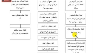 تنظیم موتور 414 - عیوب رایج خودرو -6