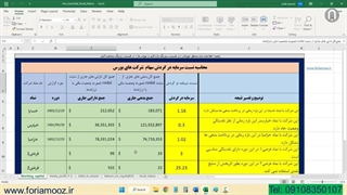 5 تحلیل ضروری در اکسل قبل از خرید سهام در بورس | فوری آموز