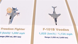 سریع‌ترین جنگنده‌های جهان